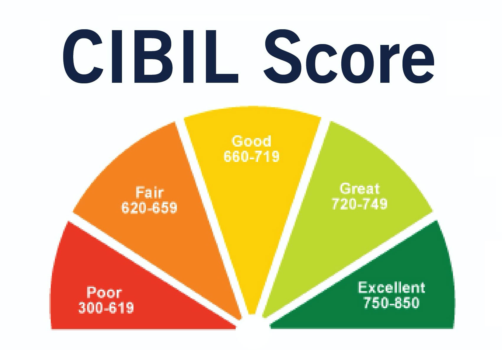 cibil.jpg